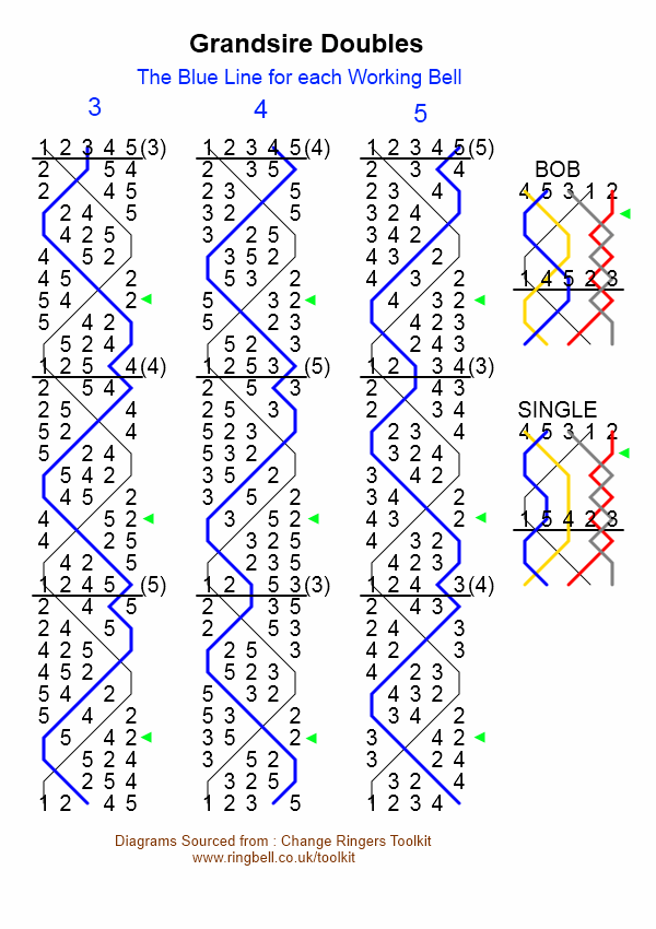 Grandsire Doubles