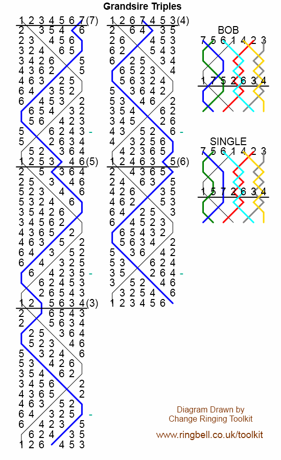 Grandsire Triples