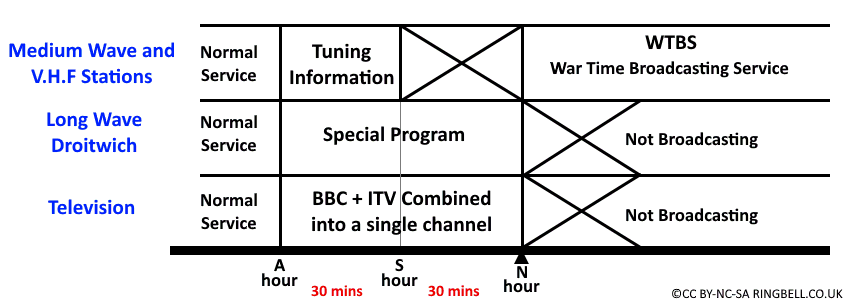 timing chart