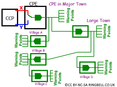 Distribution of WB1400 Carrier around district