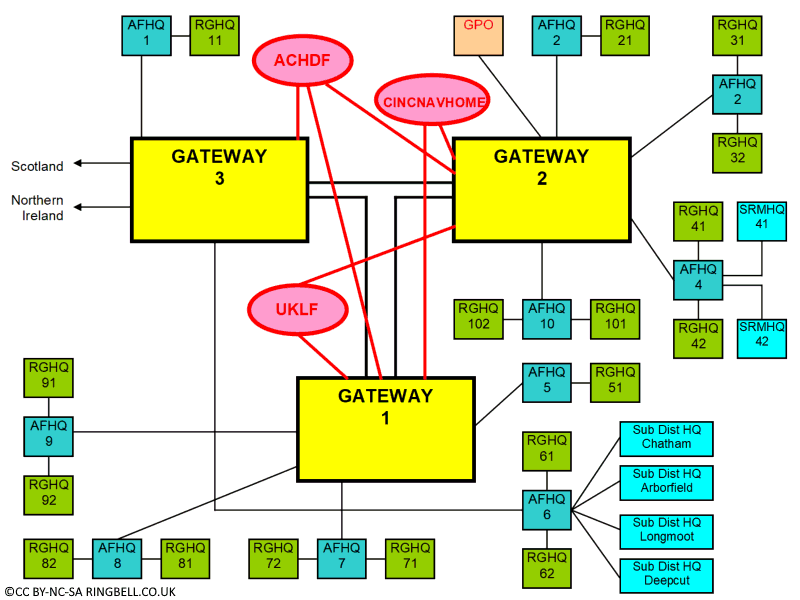 Gateway diagram