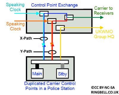 Circuits to a WB1400 CCP