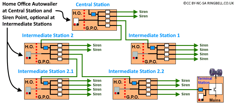 System E Network Diagram