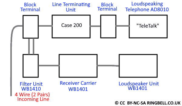 WB1400 at ROC Post